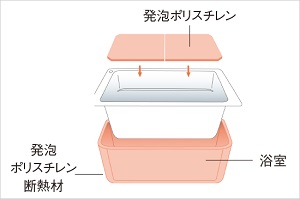 保温浴槽