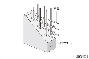 ダブル配筋