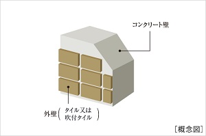 外壁仕上げ
