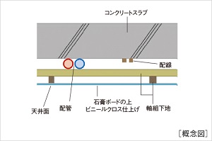 直床・二重天井