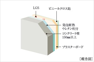断熱構造