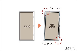 玄関対震ドア枠