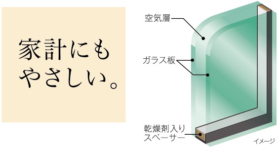 複層ガラスを採用、不快な結露を軽減します。