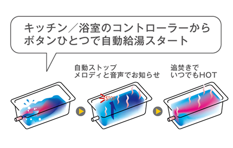 追焚機能付きオートバス、
お風呂の準備も簡単ラクラク