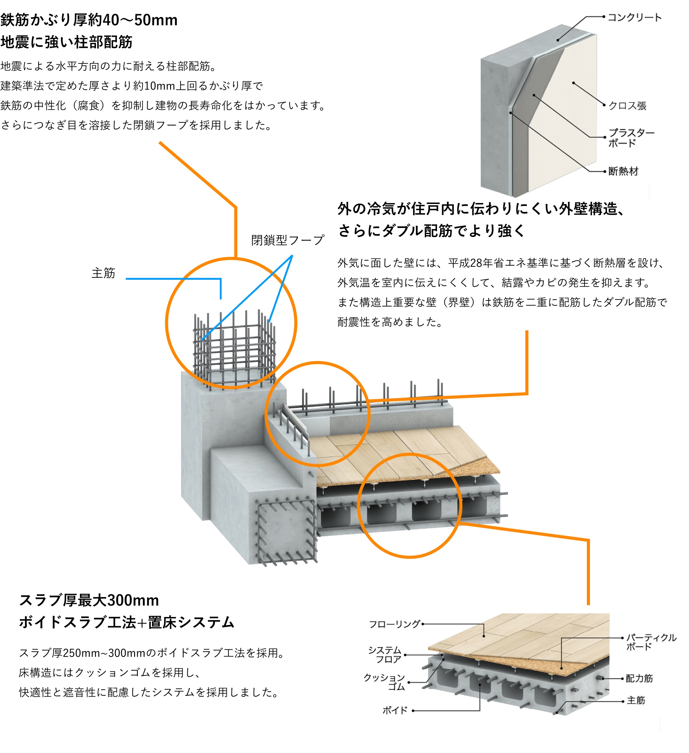 住まいの価値を高める安心の構造