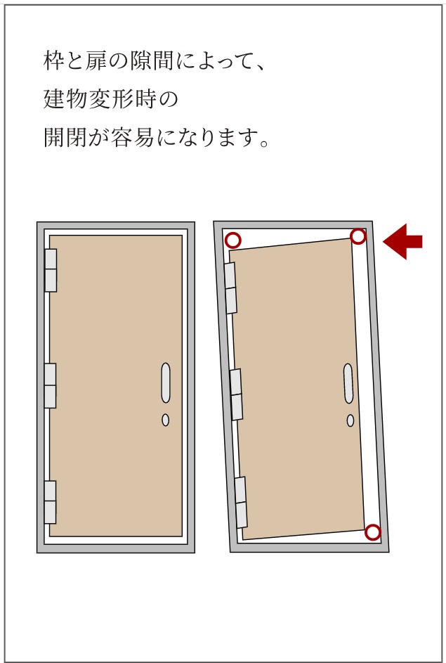 対震枠