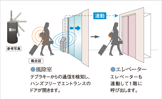 ハンズフリー対応のテブラキー