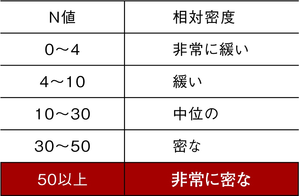 家族の安心と資産を守る強固な地盤