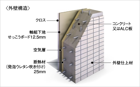 細やかな配慮の断熱仕様