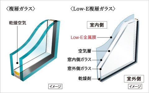 複層ガラス・Low-E複層ガラス