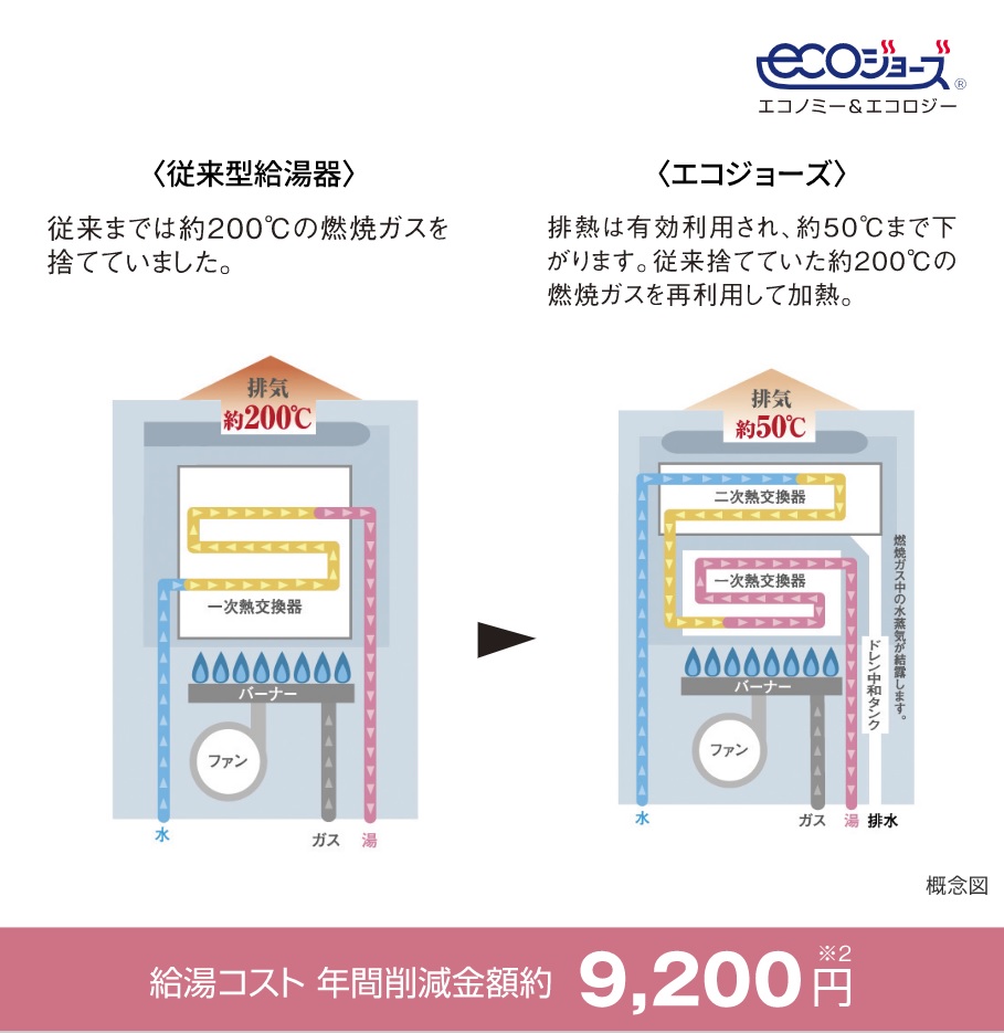 エコジョーズ