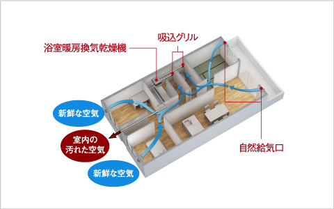 新鮮な空気が巡る、24時間換気システム