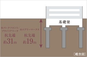 杭基礎工法