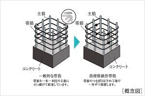 溶接閉鎖型せん断補強筋