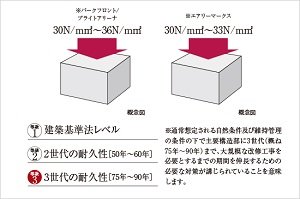 コンクリート強度