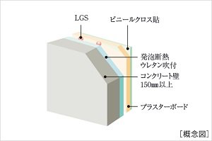 断熱構造