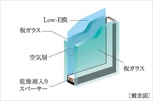Low-E複層ガラス