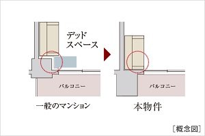 ダブルアウトフレーム設計