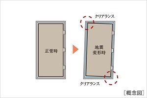 玄関対震ドア枠