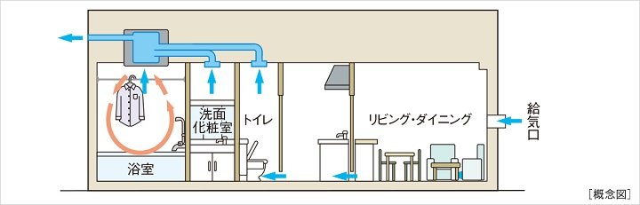 24時間換気システム
