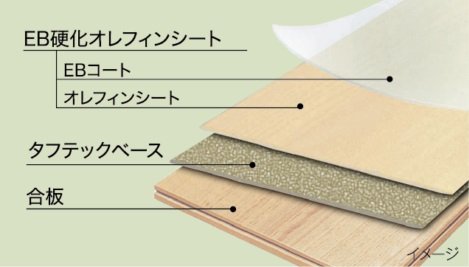 環境にやさしいフローリング
