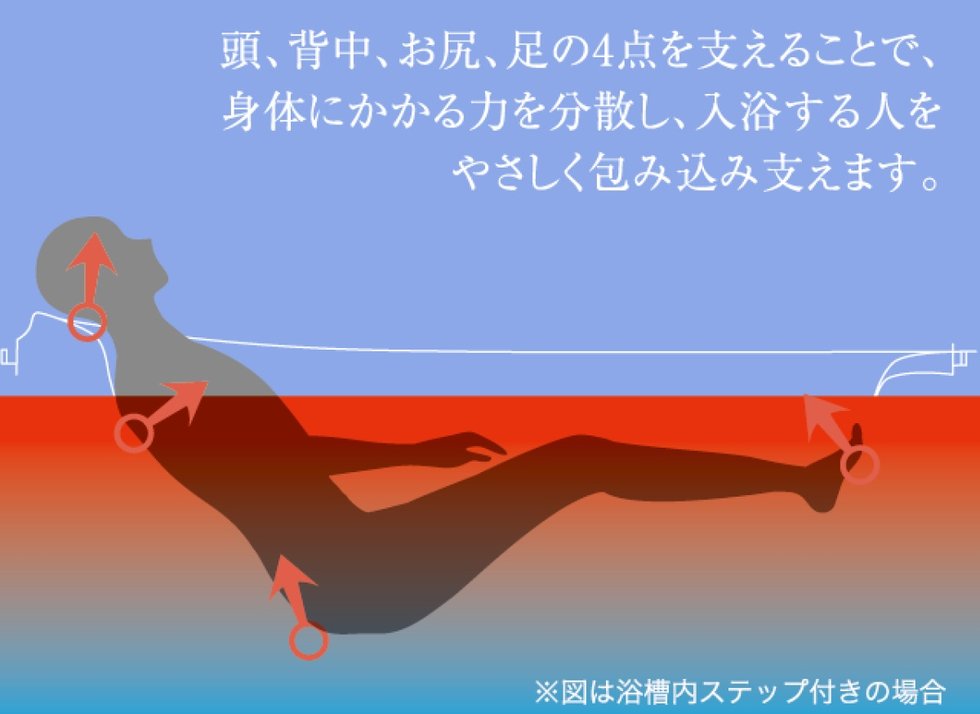 ゆるリラ浴槽