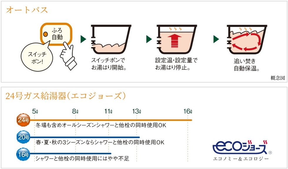 オートバス・余裕のパワーの24号ガス給湯器