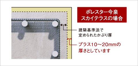 プラス10ミリの安心「コンクリートかぶり厚」