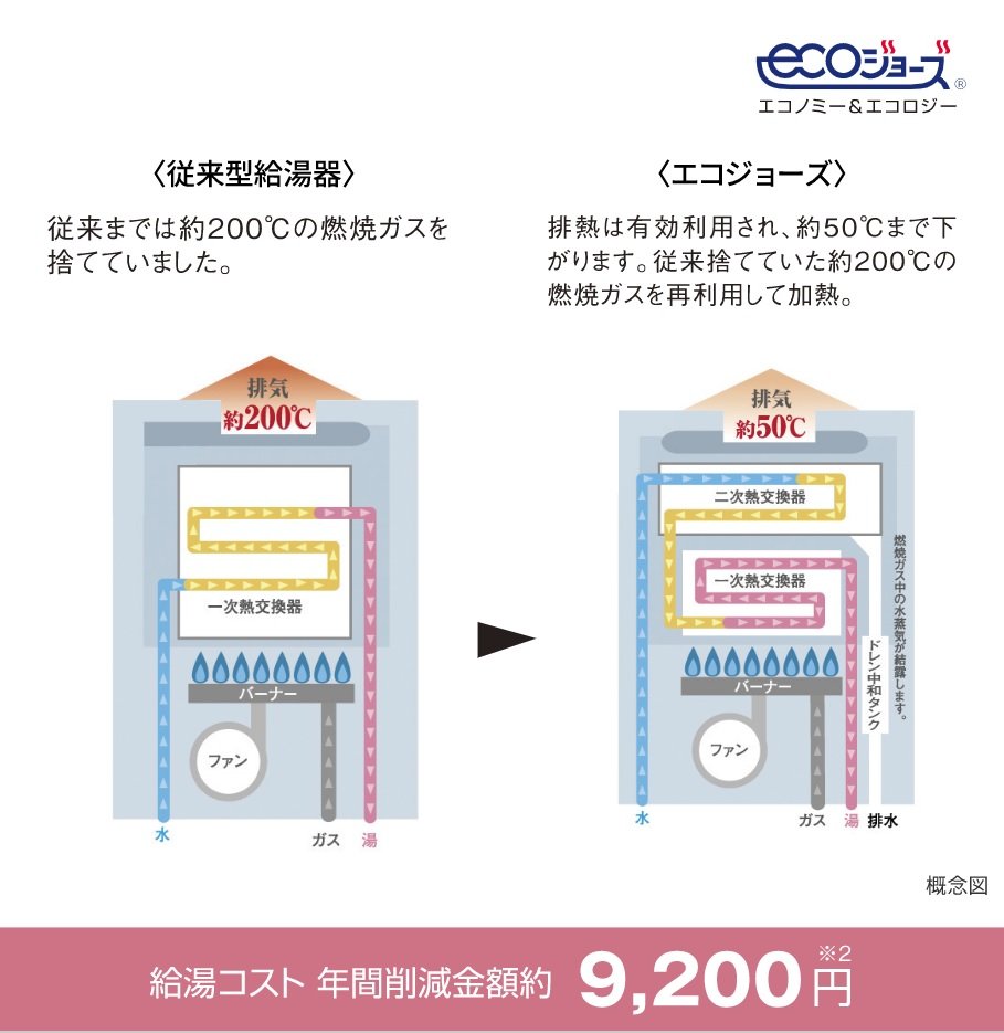エコジョーズ