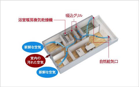 新鮮な空気が巡る、24時間換気システム