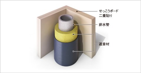 排水管の遮音