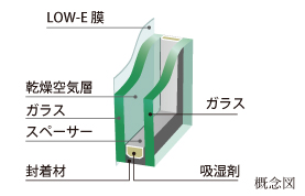 Low-E複層ガラス