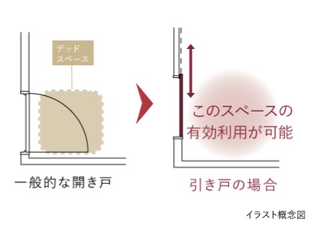 引戸設計