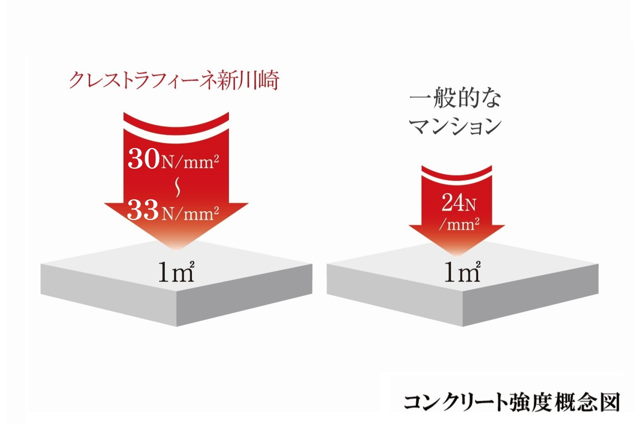 強度の高いコンクリート