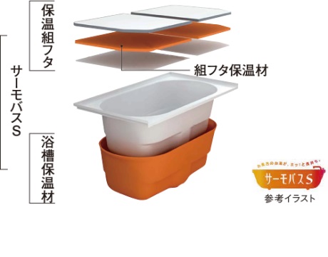 サーモバスS