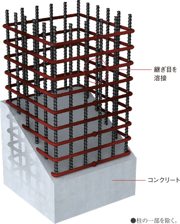 溶接閉鎖型帯筋