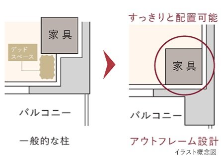 アウトフレーム工法(リビング側)