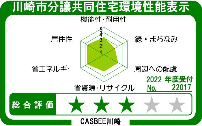 川崎市分譲共同住宅環境性能表示
