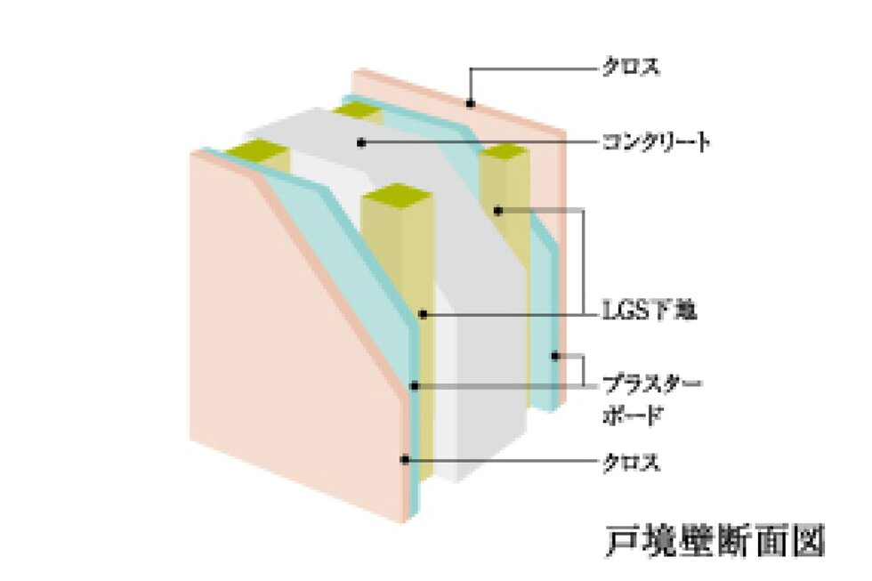 二重壁構造による戸境壁断面