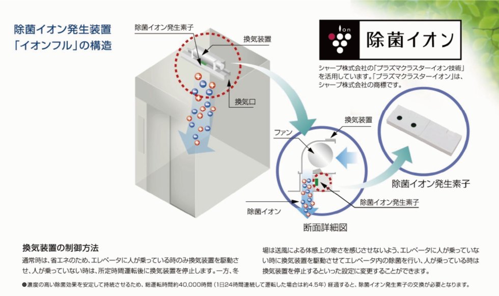 プラズマクラスターイオン発生器「イオンフル」