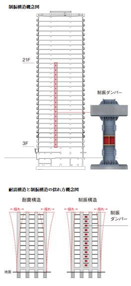 振動や衝撃から暮らしを守る「制振構造」