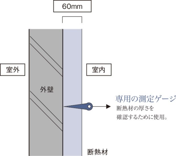 断熱構造