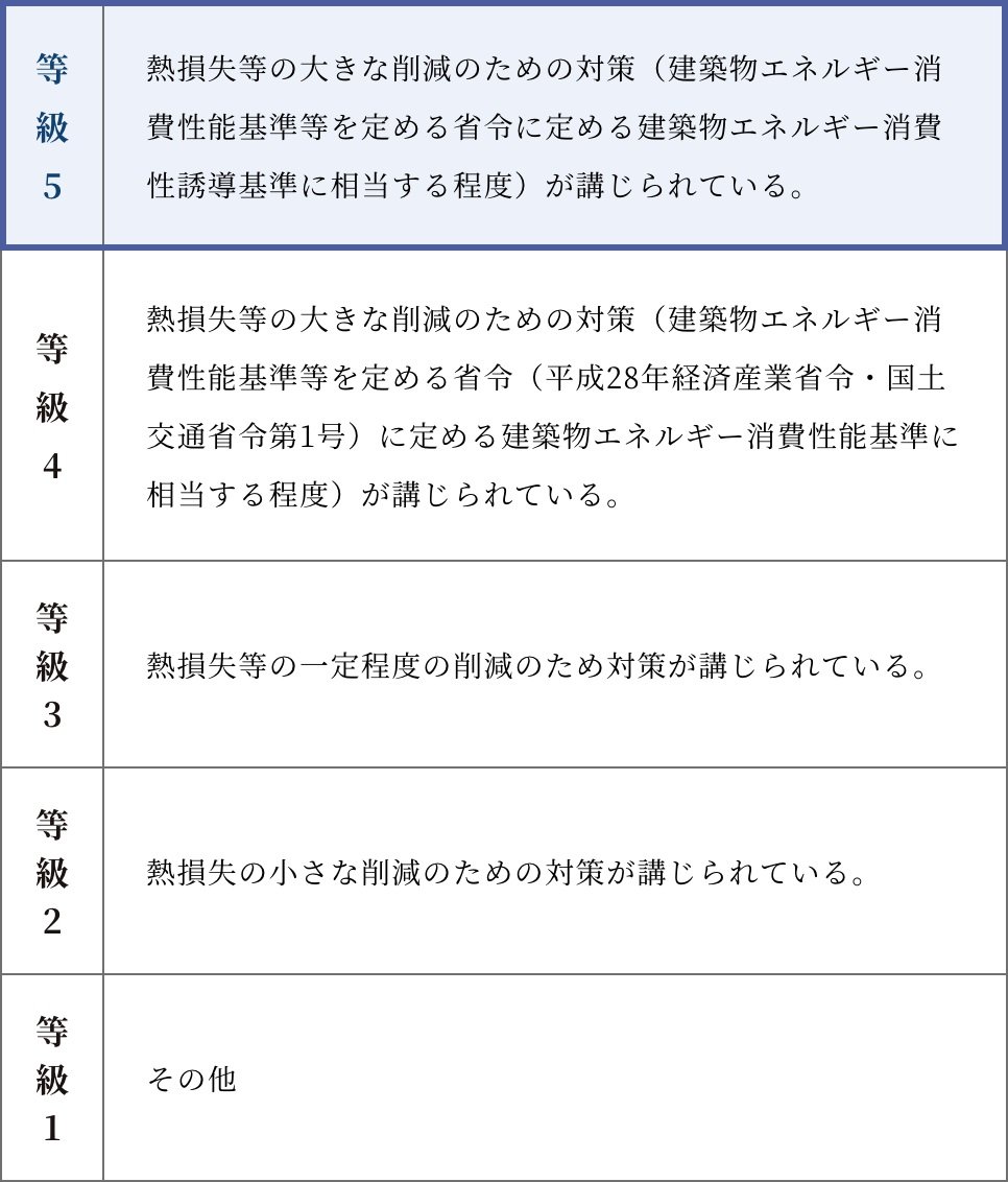 断熱等性能等級