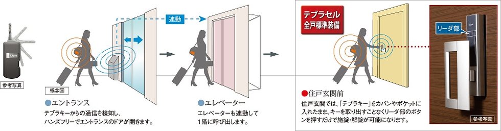 ハンズフリー対応のテブラキー