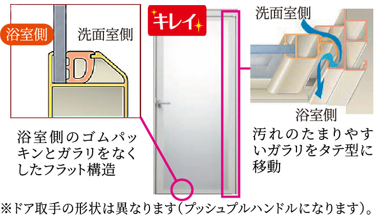 汚れにくく､お掃除がラクなキレイドア