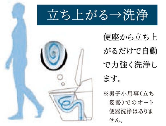 オート便器洗浄※などのさまざまな快適機能が満載