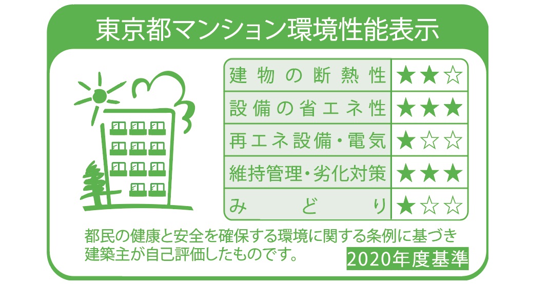 東京都マンション環境性能表示