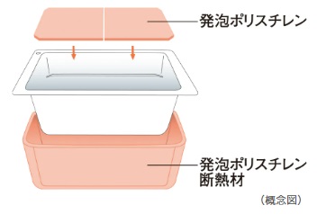 保温浴槽