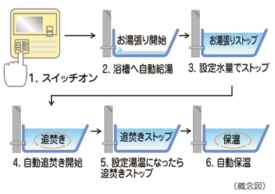 オートバスシステム[リモコン通話機能付]