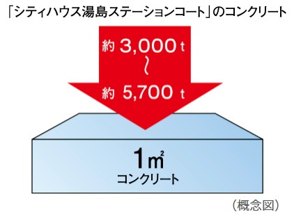 構造躯体